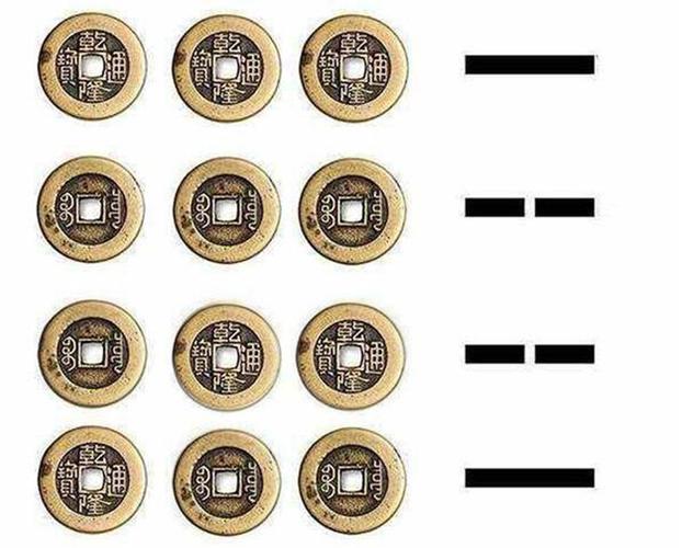 下面是铜钱起卦法,《周易自测牌》中用的是三枚铜钱,有人问三枚铜钱