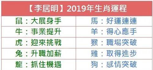 香港著名风水师李居明详解2023年十二生肖运程完整版