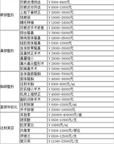2023广州博仕整形医院全新价格表价目表一览
