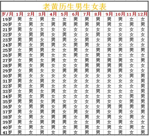 清宫图2023年生男生女表