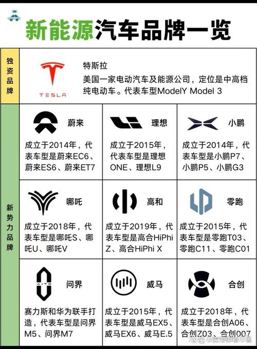 超全的新能源汽车品牌logo-览表